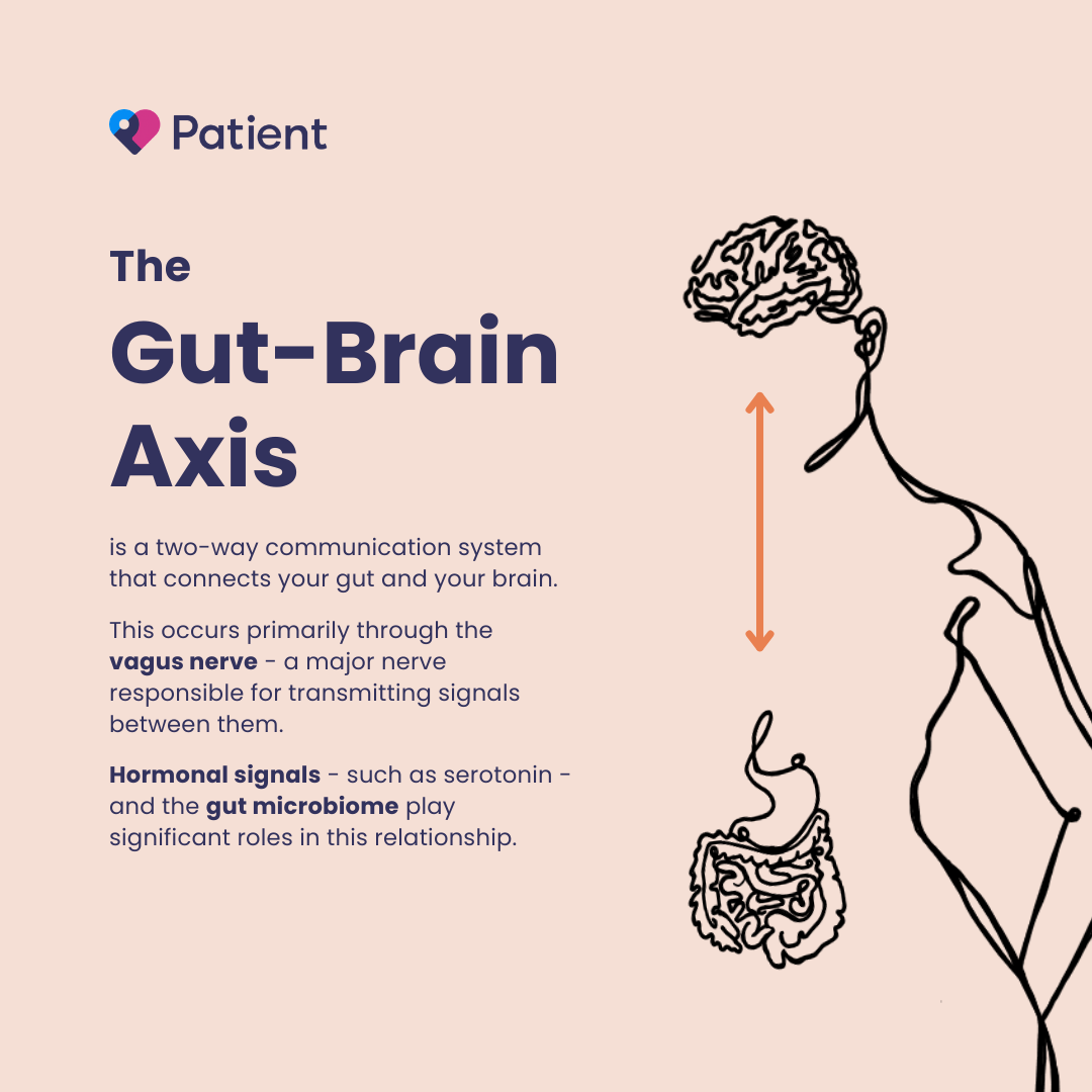 Gut-brain axis