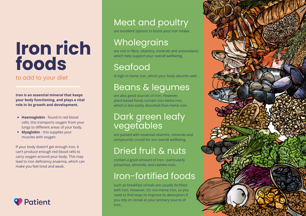7 iron rich foods to add to your diet
