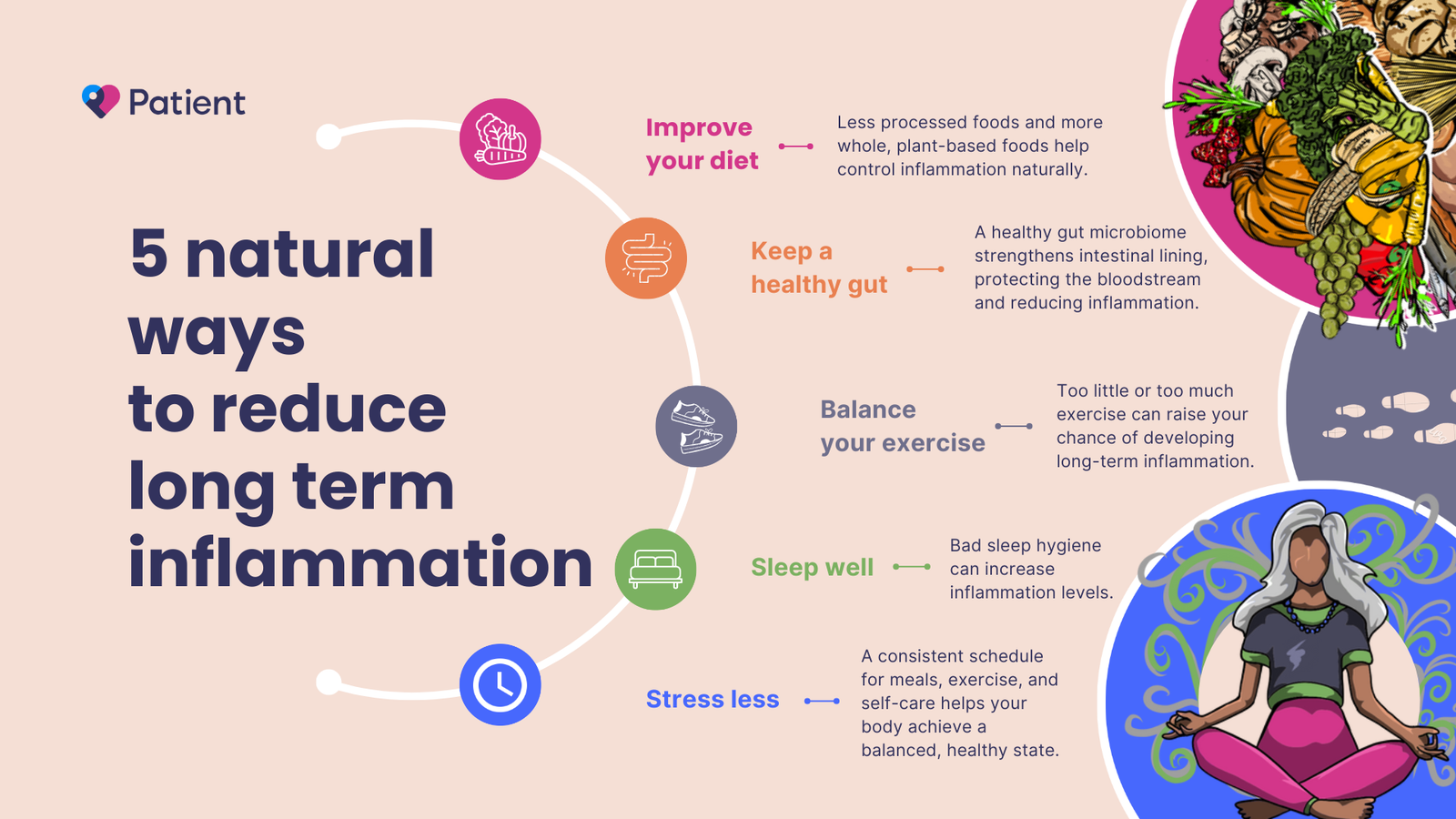 Infographic showing five natural ways to reduce inflammation: improve diet, maintain gut health, balance exercise, sleep well, and stress less.
