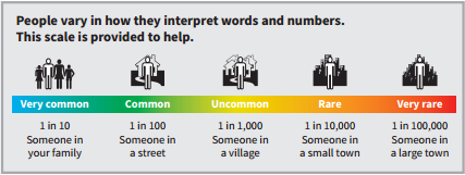 RCoA anaesthesia risks image