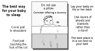 Baby sleep position