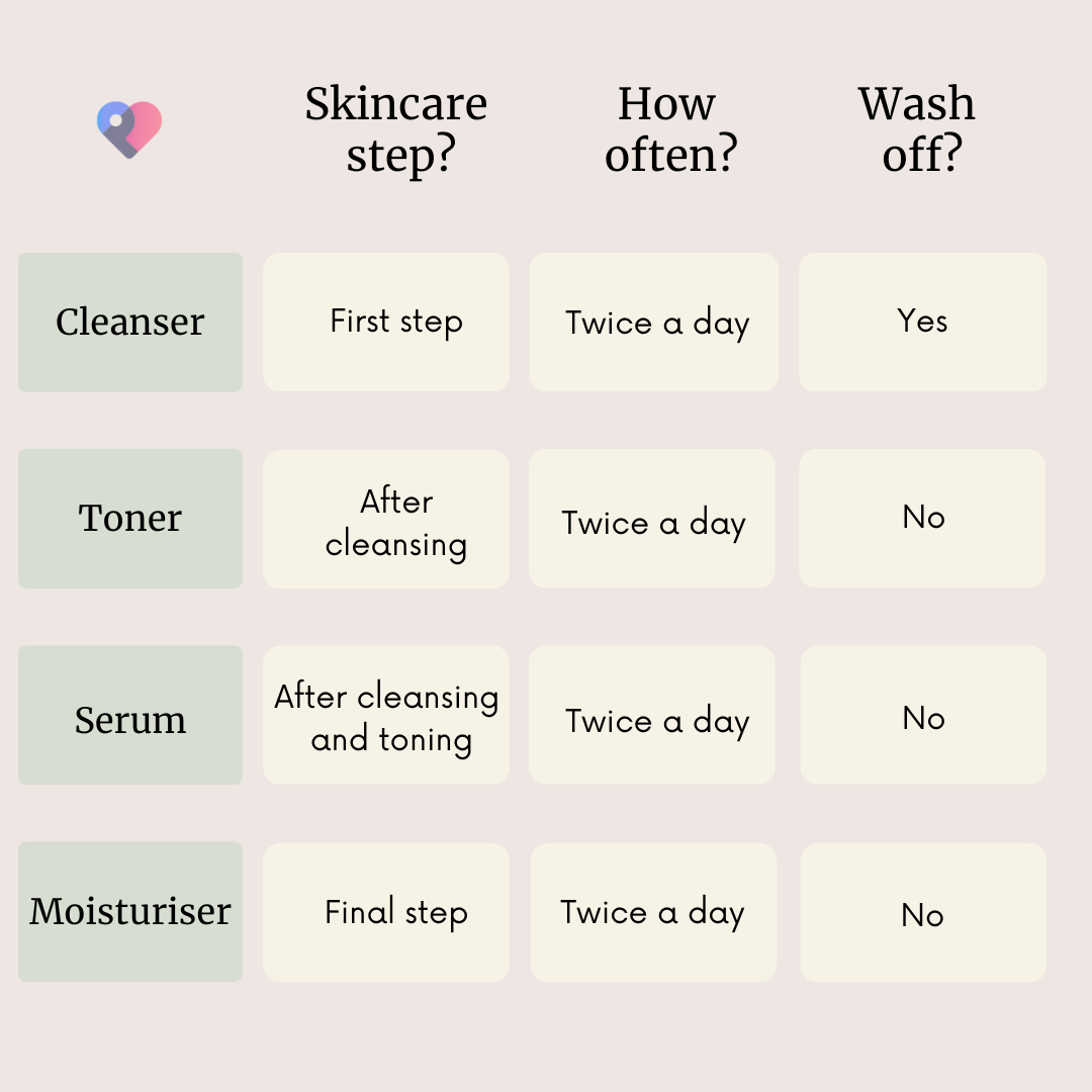 This will depend on which hyaluronic acid form you choose